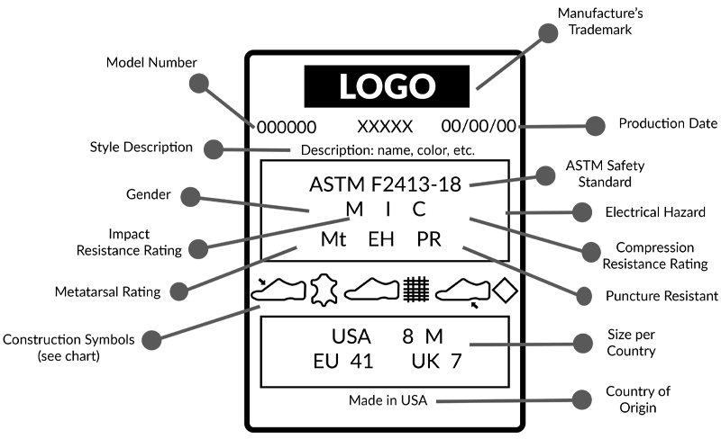 ASTM Label Explanation